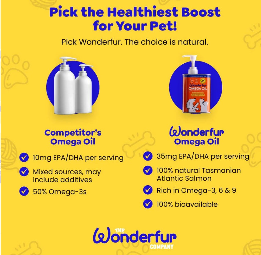 Wonderfur Super Omega Oil for Dogs and Cats 250ml
