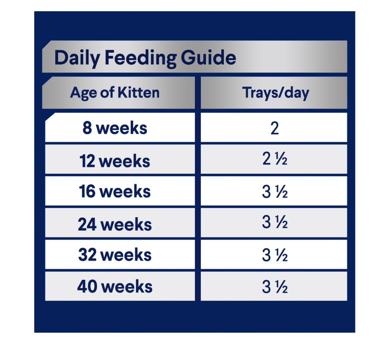 Advance Kitten Wet Tender Chicken Delight 85G Tin