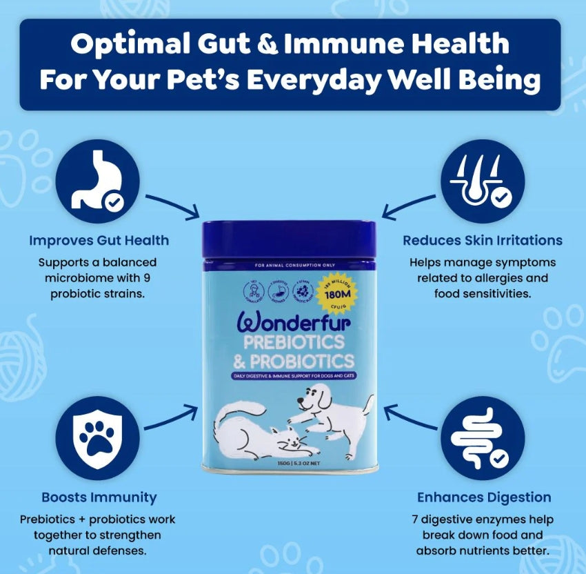 Wonderfur Prebiotics & Probiotics for Dogs and Cats 150g