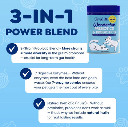 Wonderfur Prebiotics & Probiotics for Dogs and Cats 150g