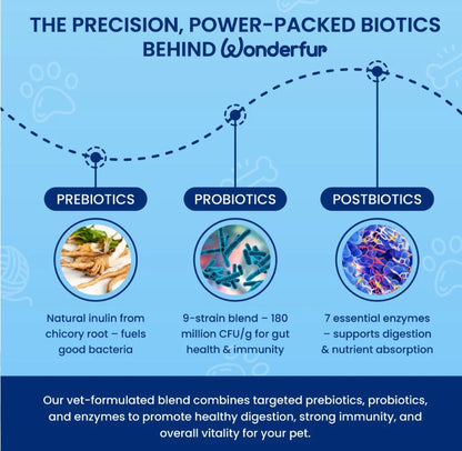 Wonderfur Prebiotics & Probiotics for Dogs and Cats 150g