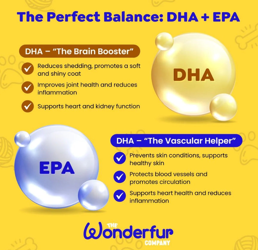 Wonderfur Super Omega Oil for Dogs and Cats 250ml