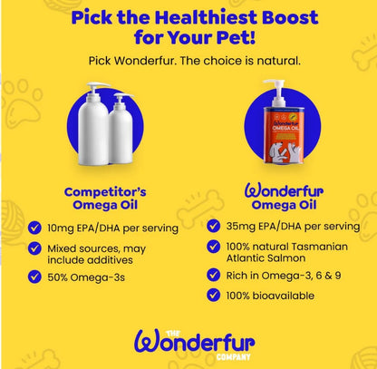 Wonderfur Super Omega Oil for Dogs and Cats 250ml
